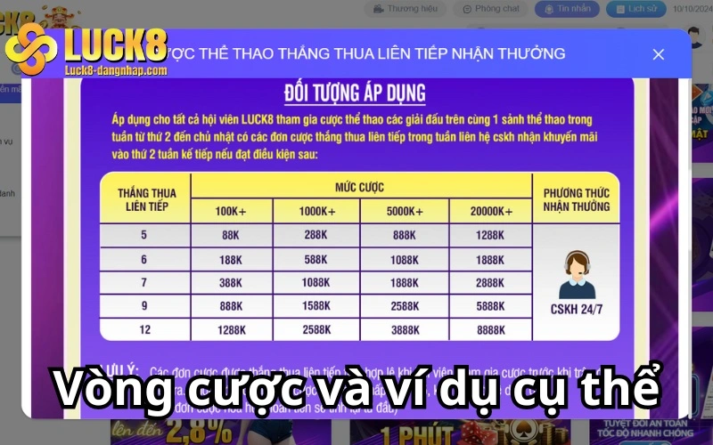 Vòng cược và ví dụ cụ thể về ưu đãi bảo hiểm vốn thứ 2