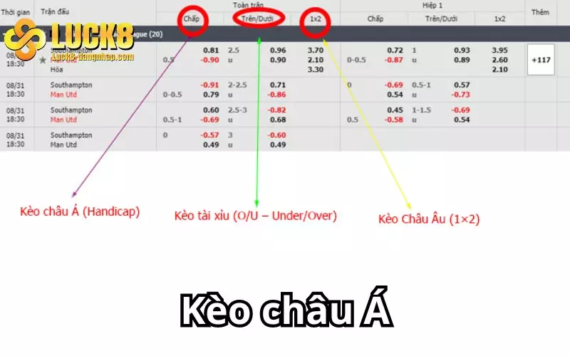 Kèo châu Á hay còn có tên gọi quen thuộc khác là Handicap